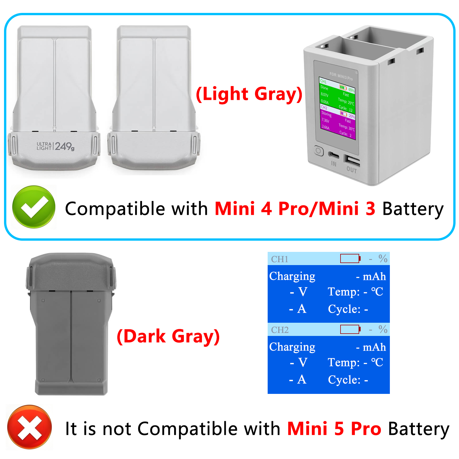 Charger Hub For DJI Mini 4 Pro - Drone Battery Smart recension och pris